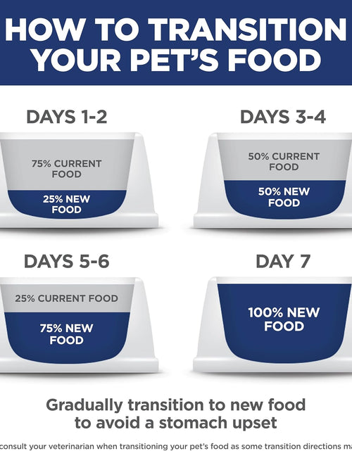 Load image into Gallery viewer, Dry Cat Food, Kitten, Indoor, Chicken Recipe, 3.5 Lb. Bag

